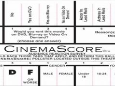 cinemascore